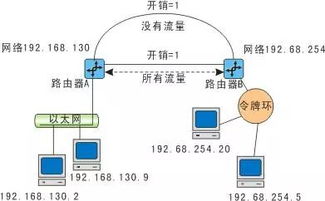 网络工程师必备 深入理解路由信息协议（RIP）