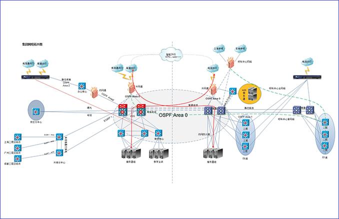 济宁网络安全工程师培训机构指南 开启网络工程职业新篇章